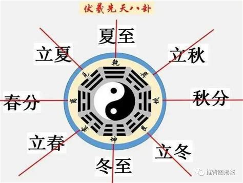 四離四絕日2024|四離四絕日是什么意思？有哪些禁忌？